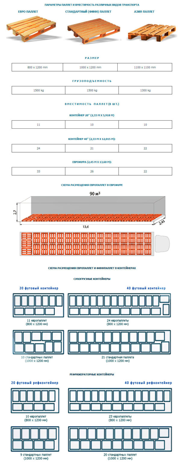 Паллеты в фуре схема